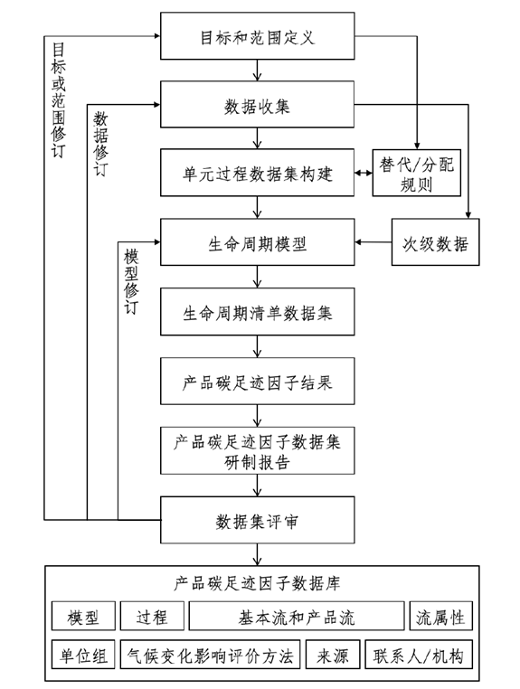 关于印发《产品碳足迹因子数据库建设工作指引》的通知 - 第1张 - 碳中和网 关于印发《产品碳足迹因子数据库建设工作指引》的通知 - 第1张