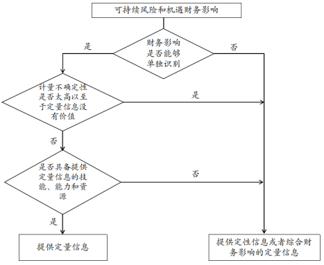 关于印发《〈企业可持续披露准则 ——基本准则(试行)〉应用指南》的通知 - 第1张 - 碳中和网 关于印发《〈企业可持续披露准则 ——基本准则(试行)〉应用指南》的通知 - 第1张
